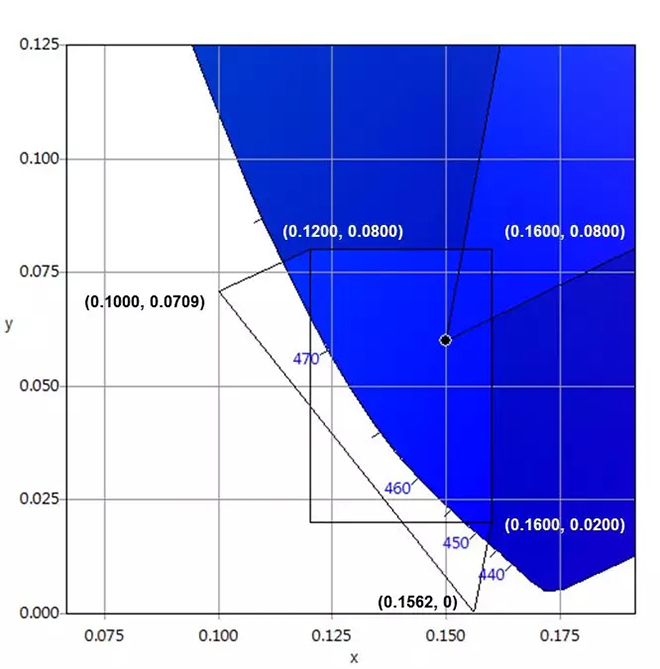 適用于DCI電影院<a href=http://m.aqlfk.com target=_blank class=infotextkey>led顯示屏</a>的LED規(guī)格要求 7.webp.jpg