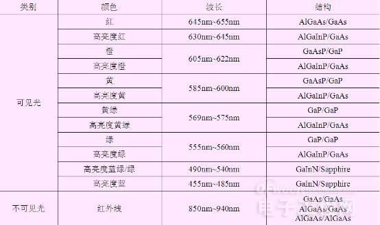 從頭到腳剖析LED 10.jpg 從頭到腳剖析LED 10.jpg