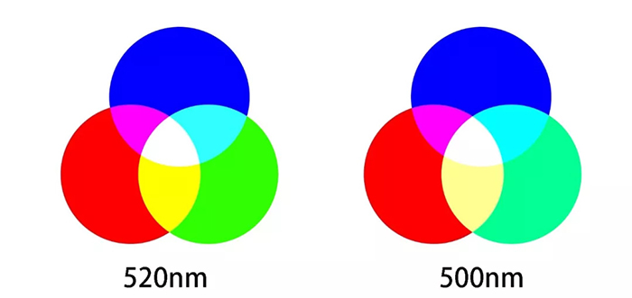 Micro LED全彩化與波長一致性問題，他們是如何解決的 12.webp.jpg