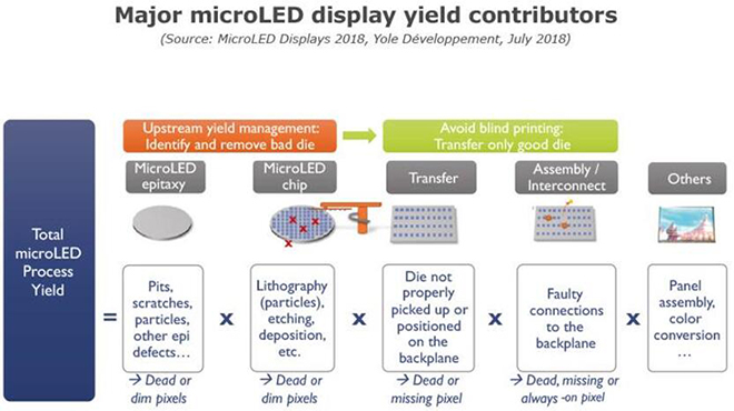 MicroLED商業(yè)化道路上面臨哪些機(jī)遇與挑戰(zhàn) 2.jpg MicroLED商業(yè)化道路上面臨哪些機(jī)遇與挑戰(zhàn) 2.jpg