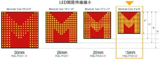 <a href=http://m.aqlfk.com/xiaojianju/ target=_blank class=infotextkey>小間距</a>LED Mini LED Micro LED三種技術(shù)進(jìn)展及市場(chǎng)趨勢(shì) 2.jpg