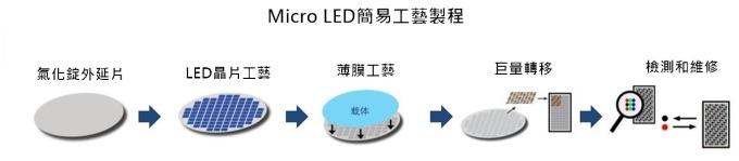 <a href=http://m.aqlfk.com/xiaojianju/ target=_blank class=infotextkey>小間距</a>LED Mini LED Micro LED三種技術(shù)進(jìn)展及市場(chǎng)趨勢(shì) 5.jpg