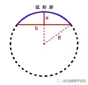 做弧形<a href=http://m.aqlfk.com target=_blank class=infotextkey>led顯示屏</a>，弧的最小半徑需要多少 4.webp.jpg