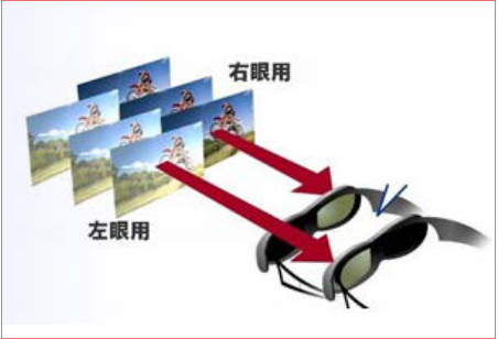 LED<a href=http://m.aqlfk.com/quancai/ target=_blank class=infotextkey>全彩顯示屏</a>3D顯示控制方案 LED<a href=http://m.aqlfk.com/quancai/ target=_blank class=infotextkey>全彩顯示屏</a>3D顯示控制方案