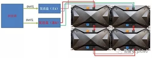 小間距l(xiāng)ed顯示屏不黑屏解決方案!