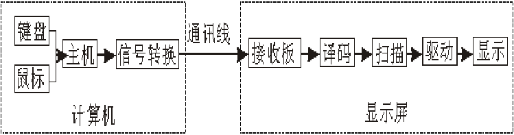 <a href=http://m.aqlfk.com target=_blank class=infotextkey>led顯示屏</a>