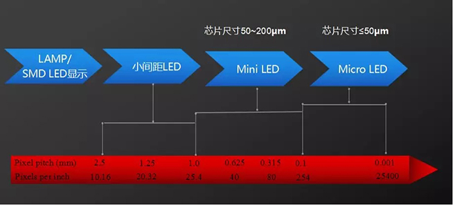 戶內外Mini LED<a href=http://m.aqlfk.com/xiaojianju/ target=_blank class=infotextkey>小間距</a>燈珠VS cob封裝到底哪個效果好？2.webp.jpg