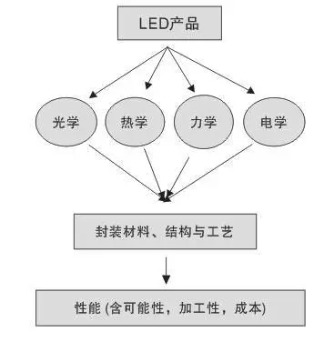 一文讀懂大功率LED封裝技術 2.webp.jpg 一文讀懂大功率LED封裝技術 2.webp.jpg