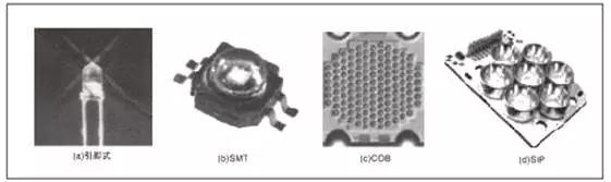 一文讀懂大功率LED封裝技術 6.webp.jpg 一文讀懂大功率LED封裝技術 6.webp.jpg