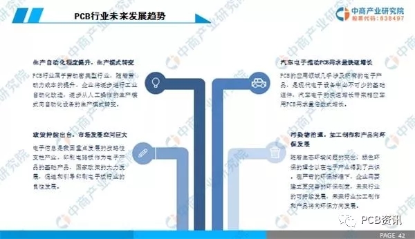 2019年中國PCB行業市場前景研究報告 6.webp.jpg