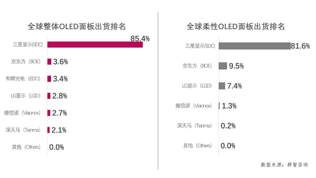 顯示產(chǎn)業(yè)主導(dǎo)權(quán)之爭 4.webp.jpg 顯示產(chǎn)業(yè)主導(dǎo)權(quán)之爭 4.webp.jpg