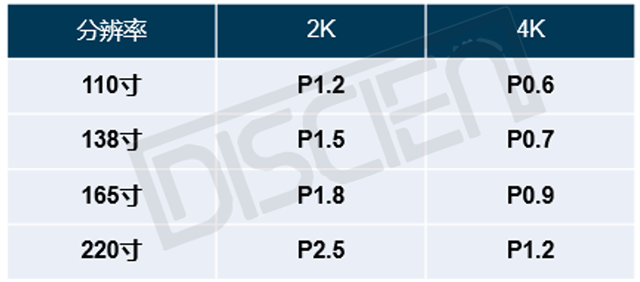 超大會議室:LED會議一體機(jī)與LCD拼接的競爭關(guān)系 2.png 超大會議室:LED會議一體機(jī)與LCD拼接的競爭關(guān)系 2.png