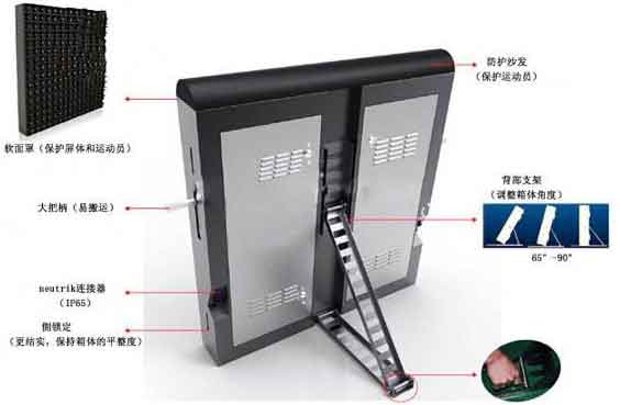 球場圍欄<a href=http://m.aqlfk.com target=_blank class=infotextkey>led顯示屏</a>箱體結構特點