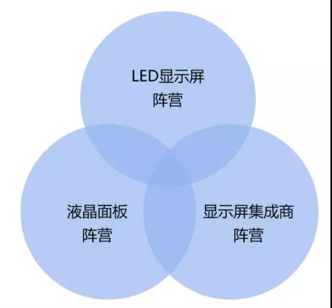 90秒看懂：中國品牌主宰的<a href=http://m.aqlfk.com target=_blank class=infotextkey>led顯示屏</a>產(chǎn)業(yè) 16.jpg
