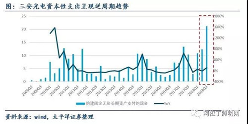 關于LED芯片周期性的思考：優秀企業怎樣應對行業低谷 4.jpg